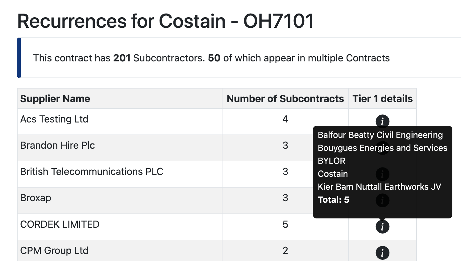 Supplier information